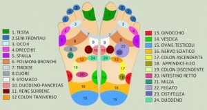 Riflessologia-plantare-per-combattere-e-guarire-la-cistite